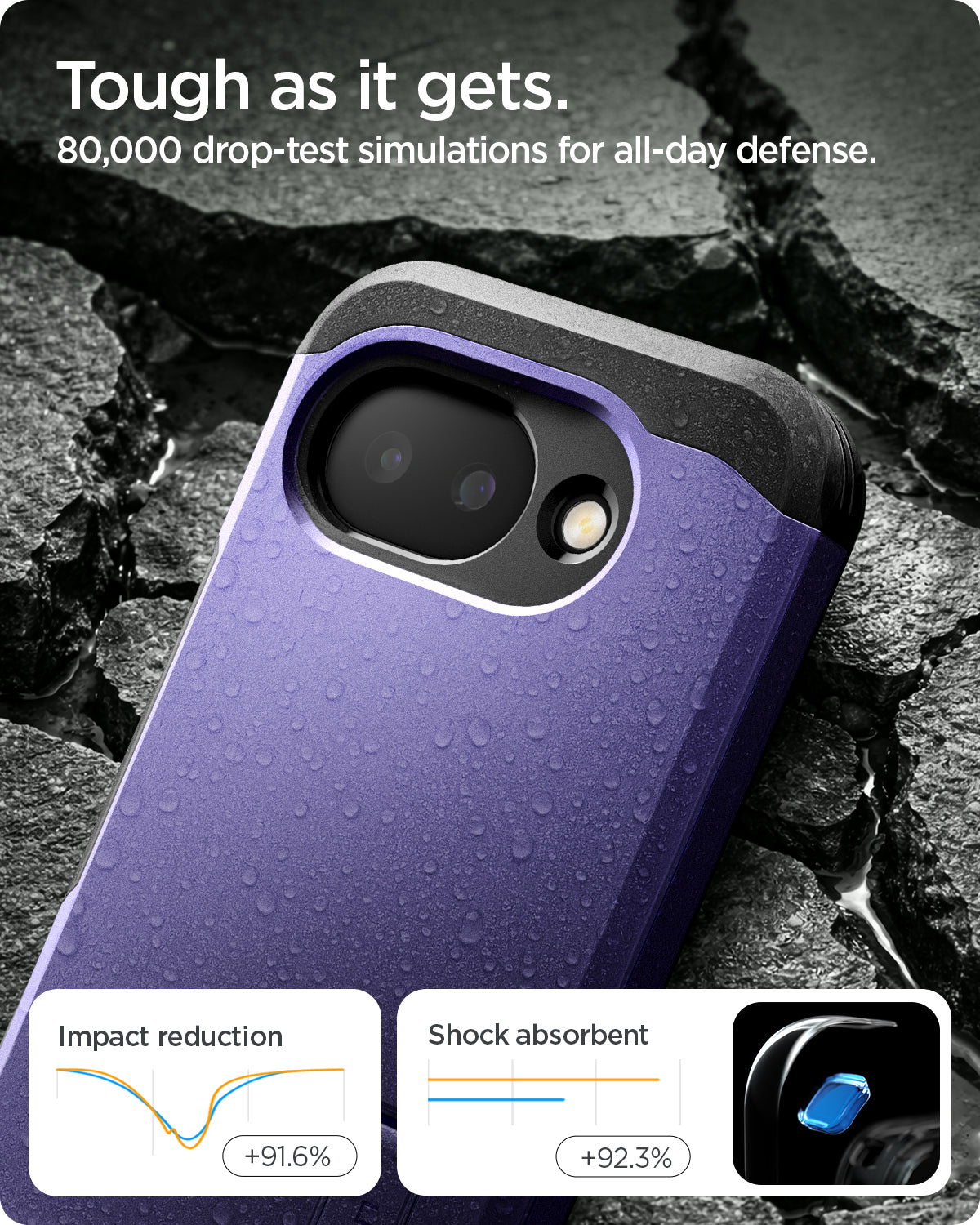 ACS11281 - Pixel 10a Tough Armor (Mag Fit) in Ash Violet showing tough as it gets. 80,000 drop test simulations for all day defense